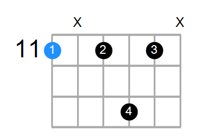 D#7sus4 Chord